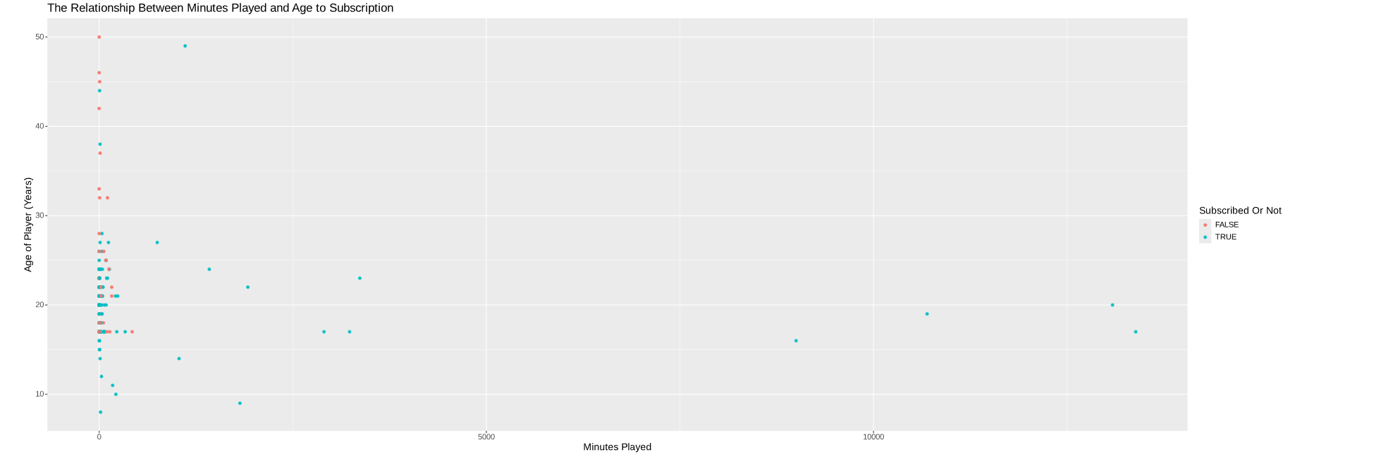 KNN classification project visuals