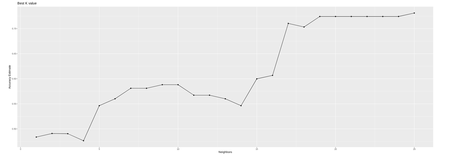 KNN classification project visuals