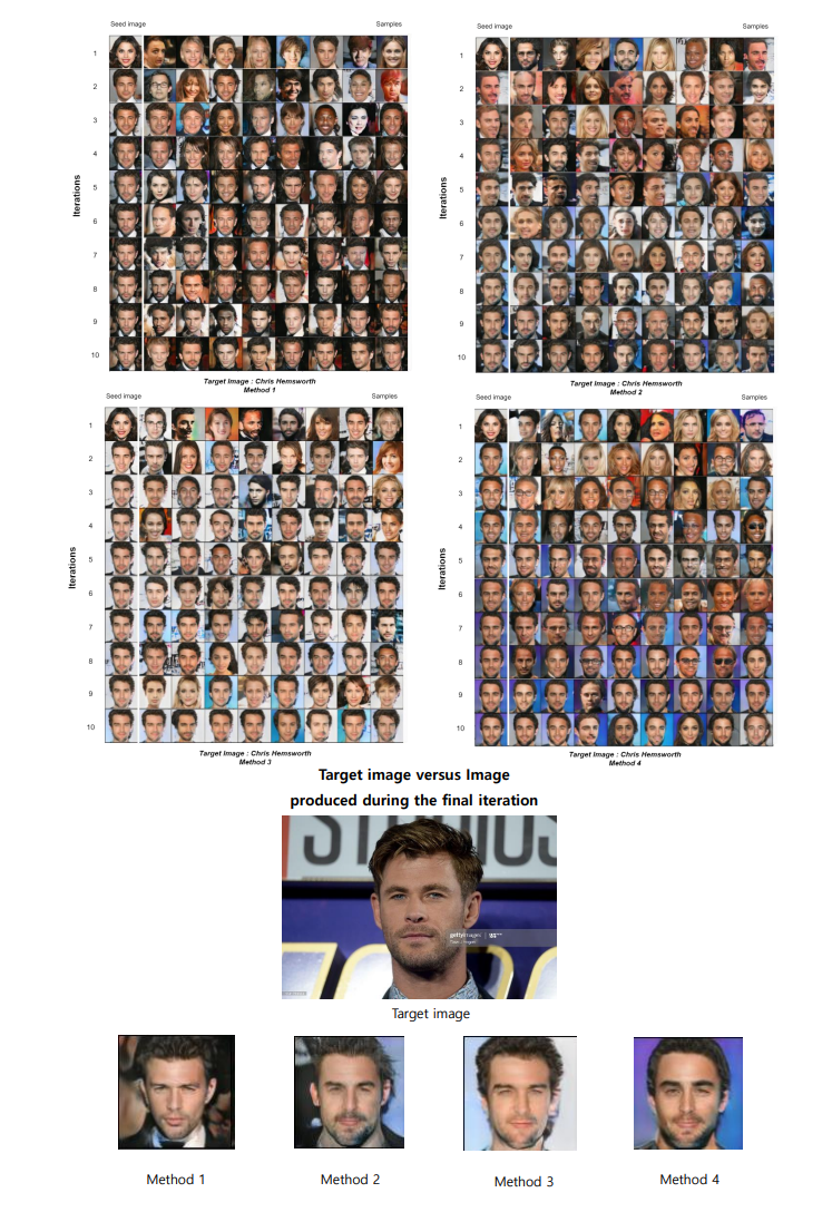Candidate grid with user ratings