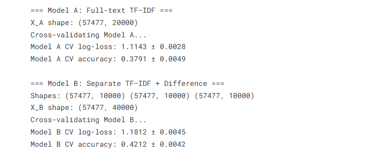 LLM Classification TF-IDF